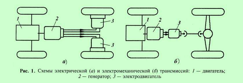 Компоновочные схемы автосамосвалов