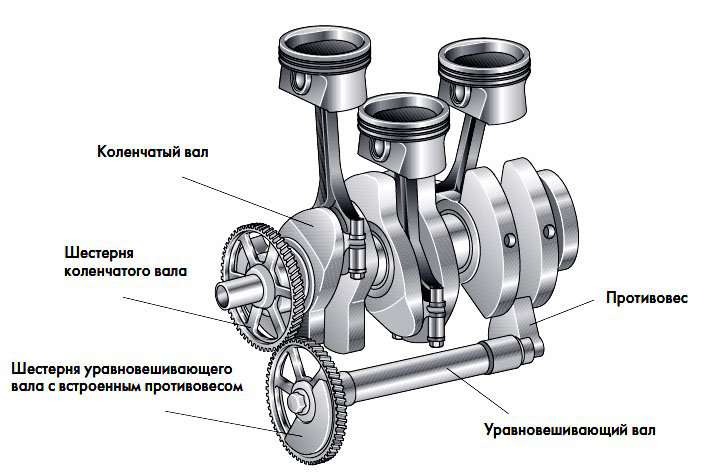 Строение авто специфика техобслуживания