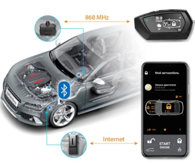 Установка охранной сигнализации Pandora на ваш автомобиль