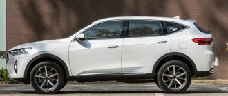 Haval: Идеальный выбор для башкирских дорог