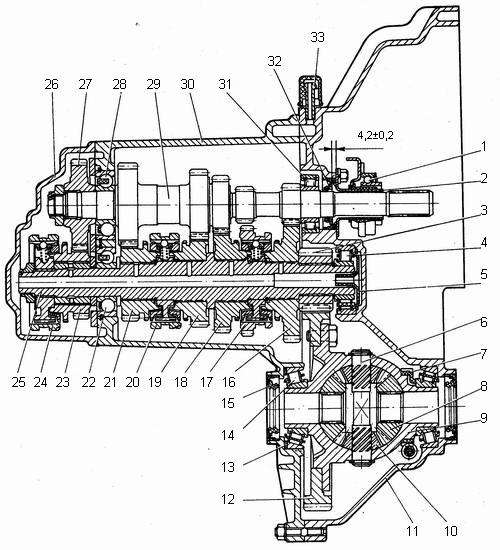 Коробка передач в ВАЗ 2110, характеристики и составляющие