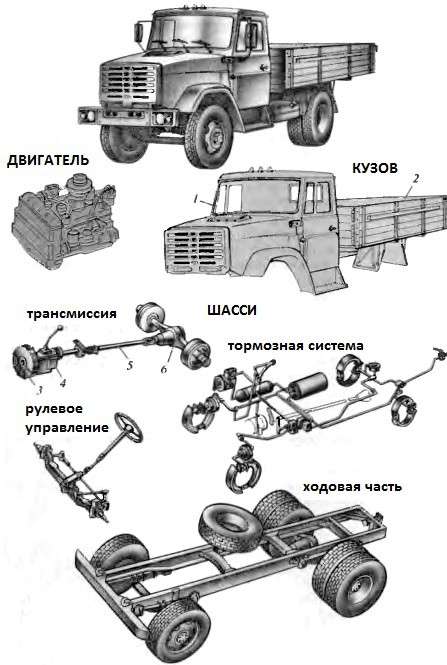 Общее устройство грузового автомобиля