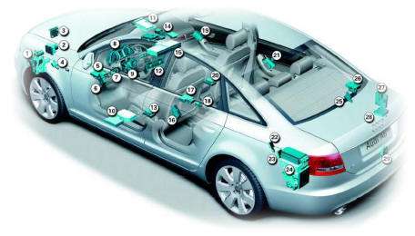 Современные электронные системы автомобиля