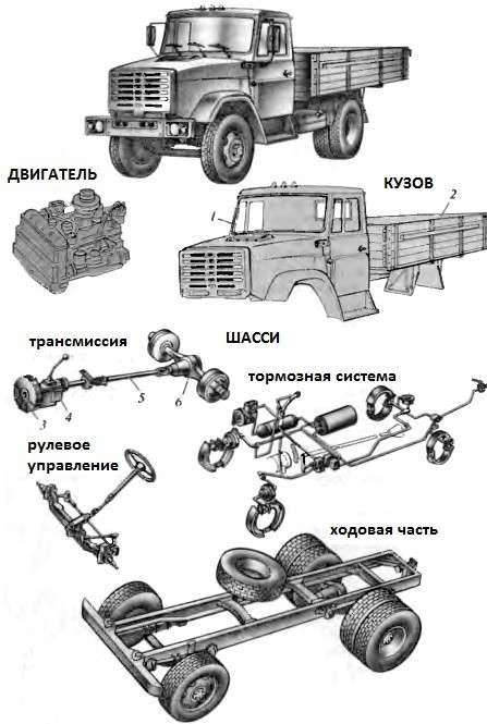 Трансмиссия грузового автомобиля- Агрегаты и устройство