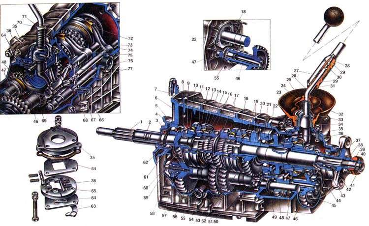 Трансмиссия ВАЗ 2114: КПП, сцепление и передний привод